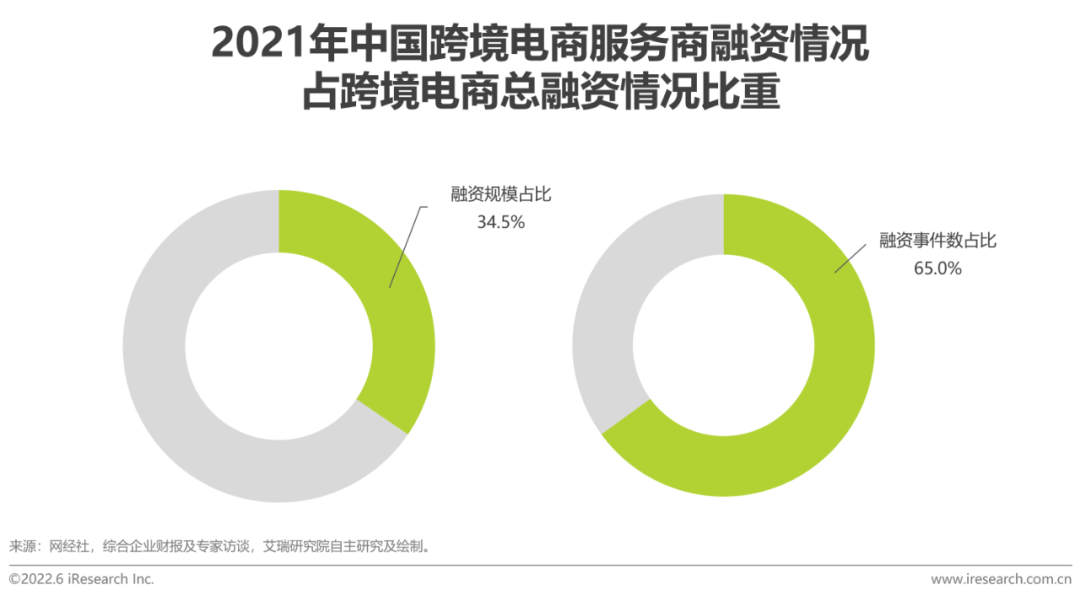 跨境电商网络营销工具_跨境电商营销种工具包括哪些_多种跨境电商营销工具