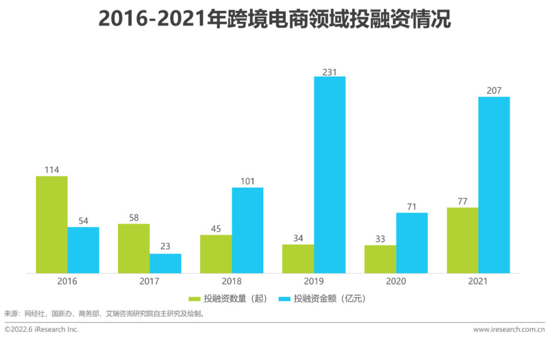 多种跨境电商营销工具_跨境电商营销种工具包括哪些_跨境电商网络营销工具