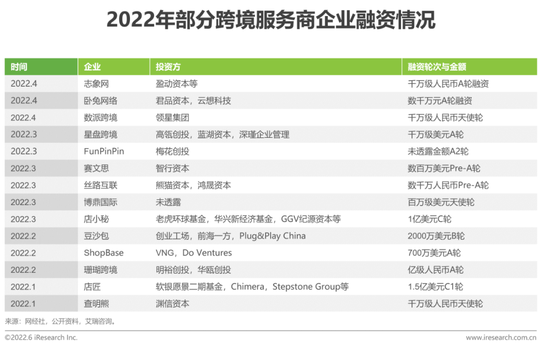 多种跨境电商营销工具_跨境电商营销种工具包括哪些_跨境电商网络营销工具