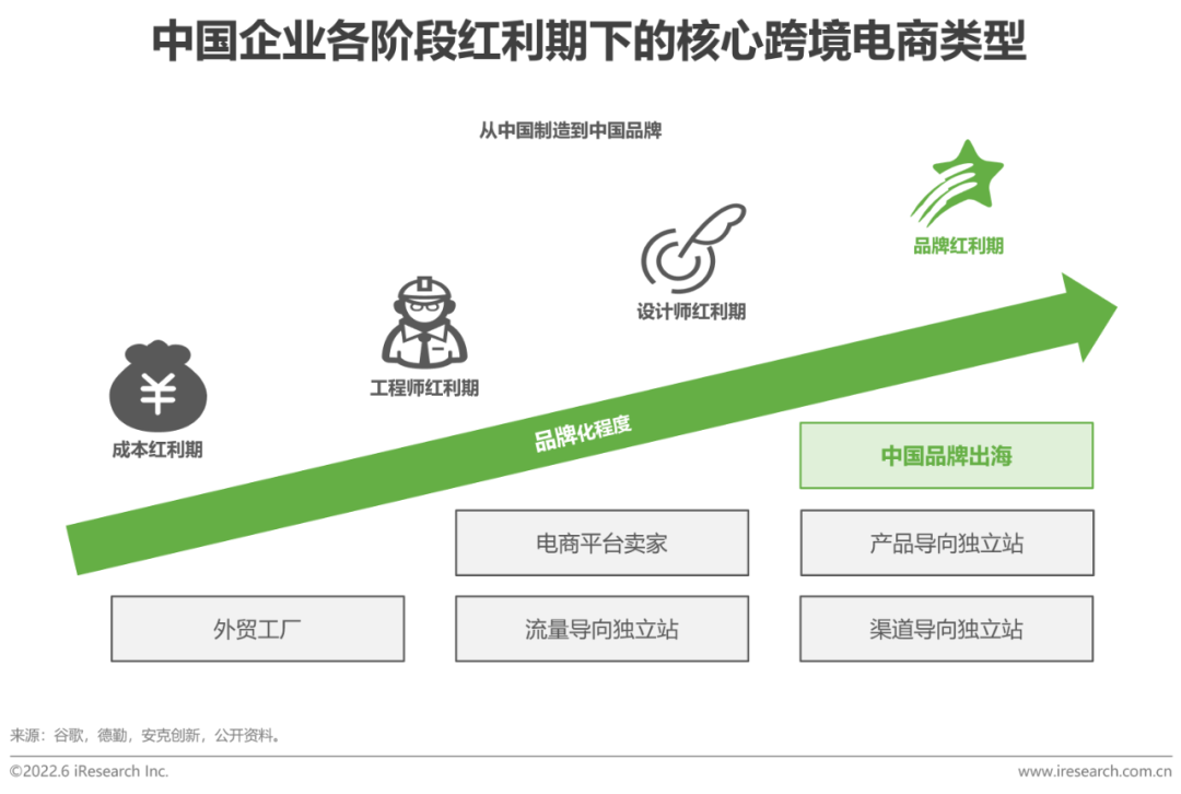 跨境电商网络营销工具_多种跨境电商营销工具_跨境电商营销种工具包括哪些