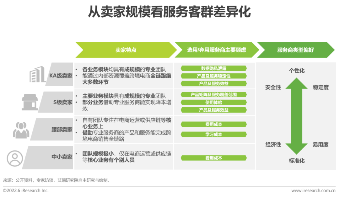 跨境电商营销种工具包括哪些_跨境电商网络营销工具_多种跨境电商营销工具