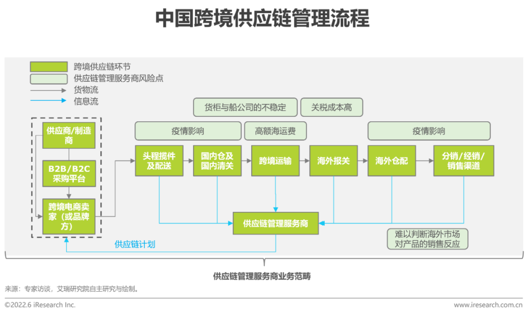 跨境电商网络营销工具_跨境电商营销种工具包括哪些_多种跨境电商营销工具