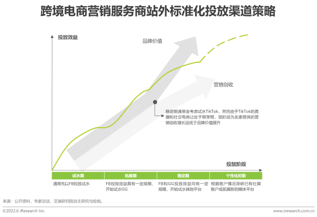 跨境电商网络营销工具_多种跨境电商营销工具_跨境电商营销种工具包括哪些