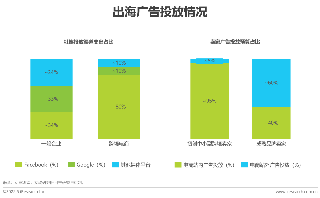 多种跨境电商营销工具_跨境电商网络营销工具_跨境电商营销种工具包括哪些