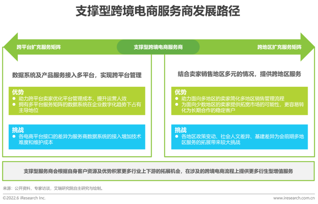 多种跨境电商营销工具_跨境电商营销种工具包括哪些_跨境电商网络营销工具