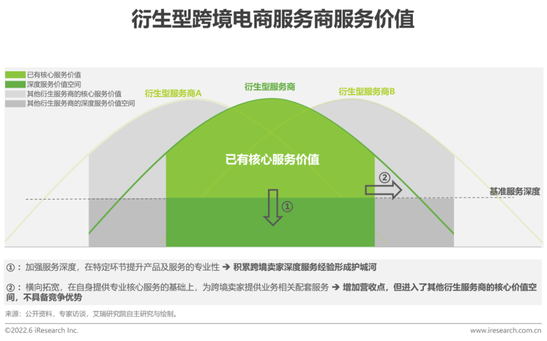 多种跨境电商营销工具_跨境电商营销种工具包括哪些_跨境电商网络营销工具