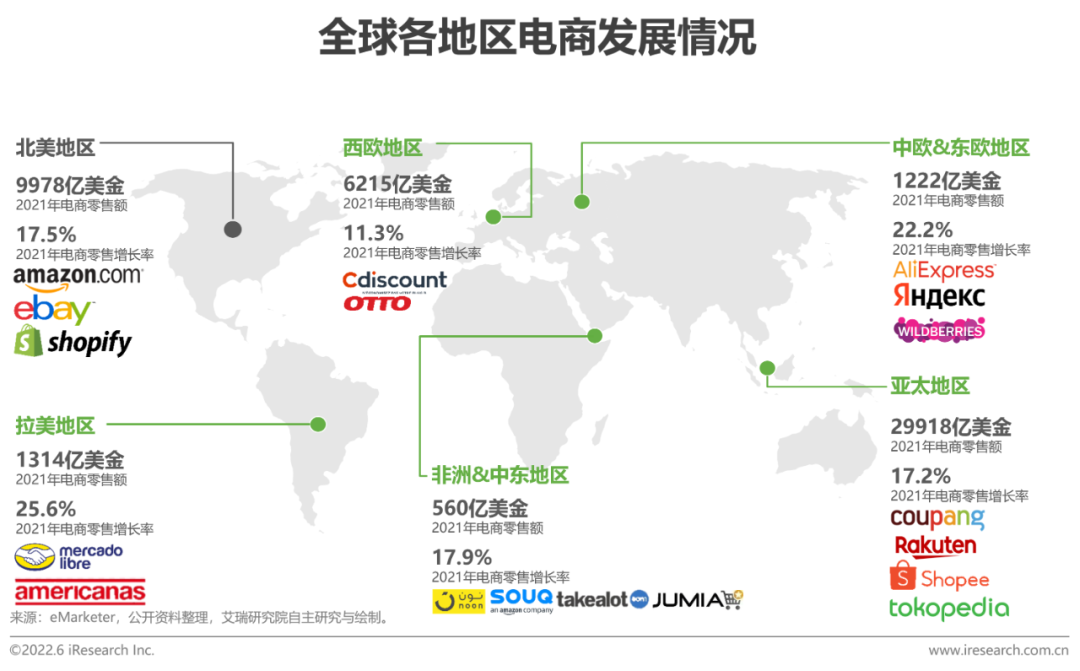 多种跨境电商营销工具_跨境电商网络营销工具_跨境电商营销种工具包括哪些