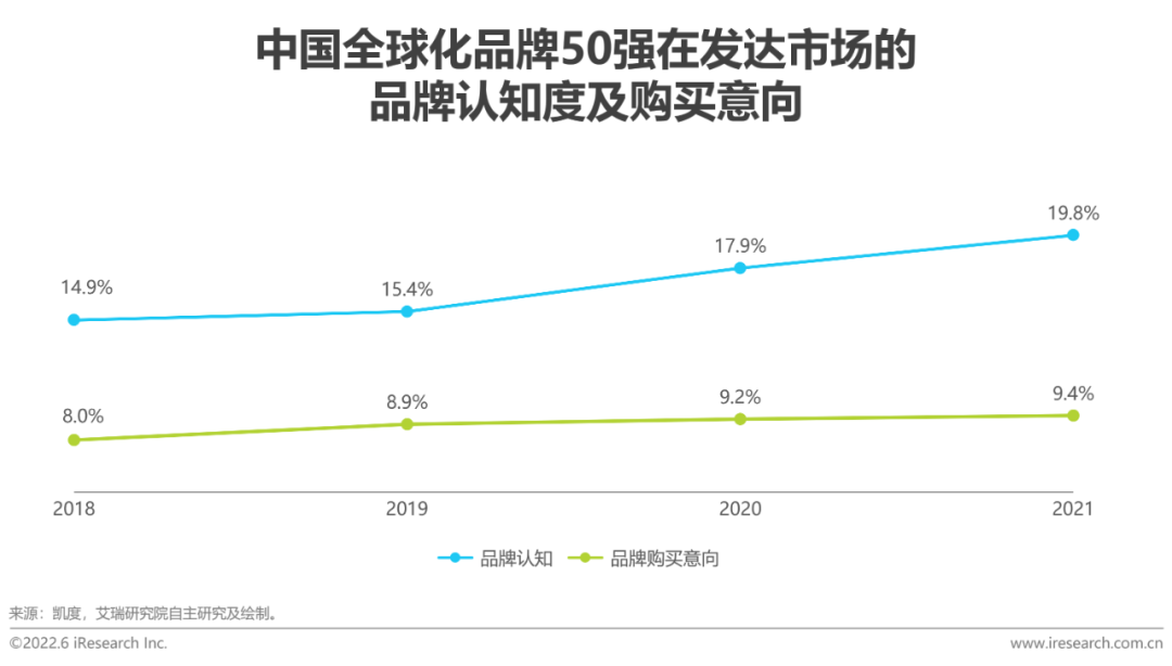 多种跨境电商营销工具_跨境电商网络营销工具_跨境电商营销种工具包括哪些