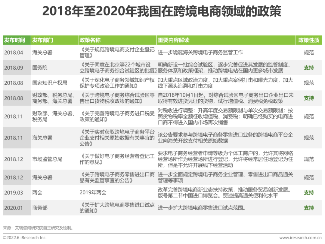 多种跨境电商营销工具_跨境电商营销种工具包括哪些_跨境电商网络营销工具