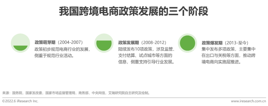 多种跨境电商营销工具_跨境电商网络营销工具_跨境电商营销种工具包括哪些