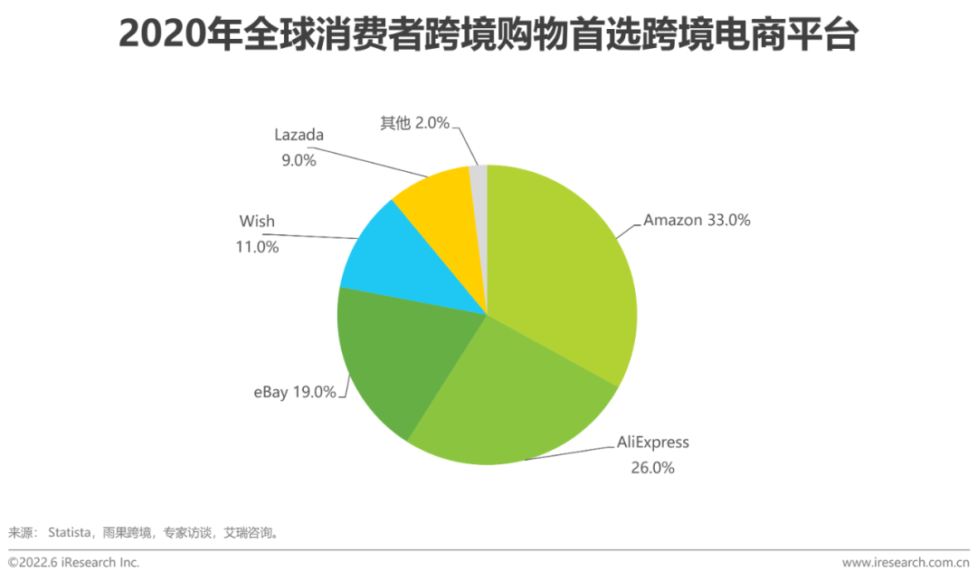 跨境电商营销种工具包括哪些_多种跨境电商营销工具_跨境电商网络营销工具