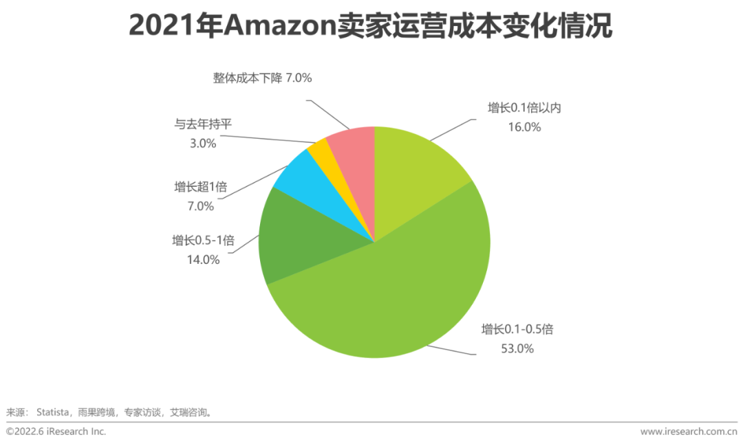 跨境电商网络营销工具_跨境电商营销种工具包括哪些_多种跨境电商营销工具