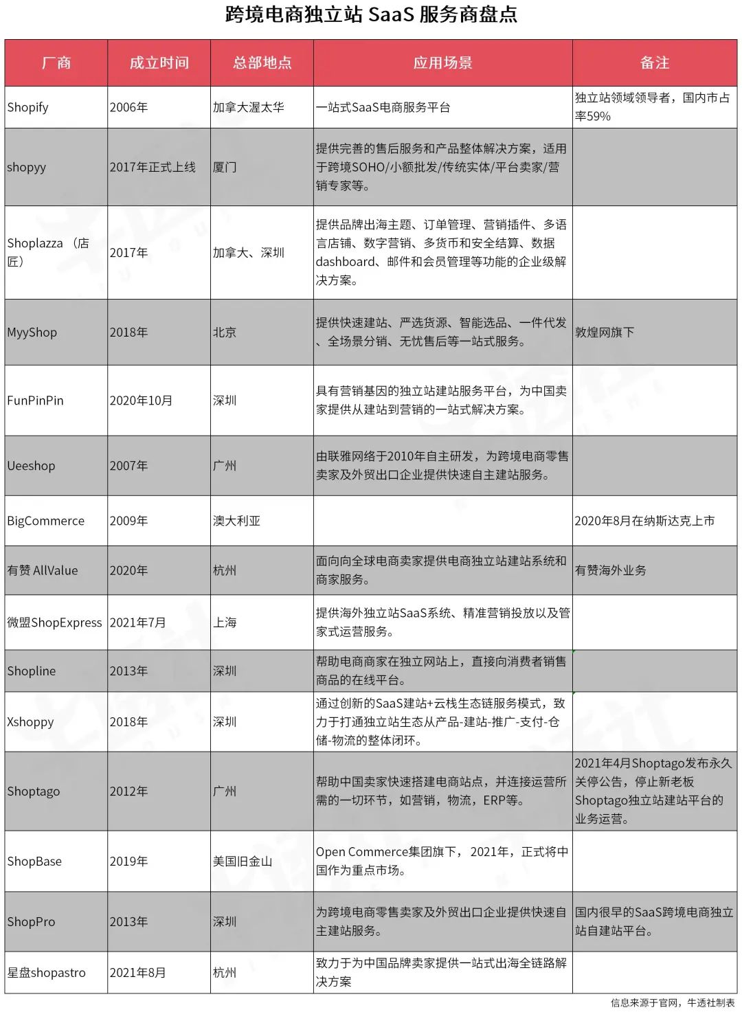 跨境电商营销推广工具内容包括_跨境电商营销方案推广_跨境电商营销推广内容和工具