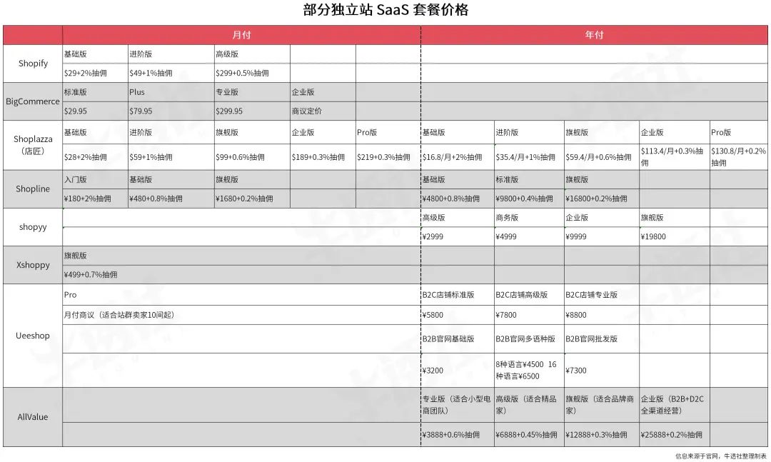 跨境电商营销推广工具内容包括_跨境电商营销方案推广_跨境电商营销推广内容和工具