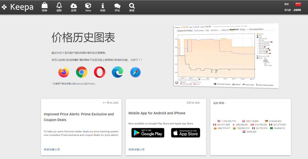 跨境电商网络营销工具_跨境电商营销工具包括哪些_跨境电商营销工具