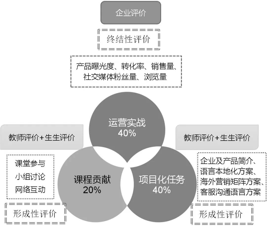 汇总跨境电商营销工具怎么写_跨境电商营销的实用工具_跨境电商营销工具汇总