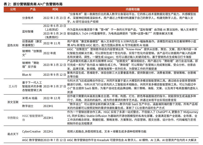 20款跨境电商内容营销工具_跨境电商营销的实用工具_跨境电商营销款工具内容有哪些