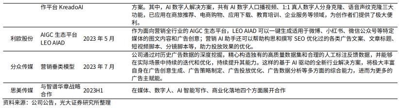 跨境电商营销的实用工具_跨境电商营销款工具内容有哪些_20款跨境电商内容营销工具