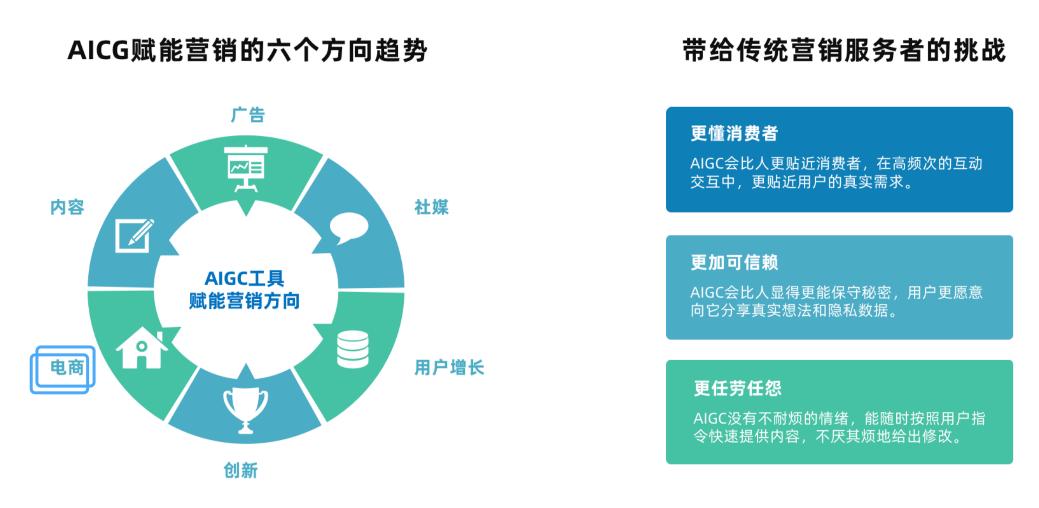 跨境电商营销款工具内容有哪些_跨境电商营销的实用工具_20款跨境电商内容营销工具