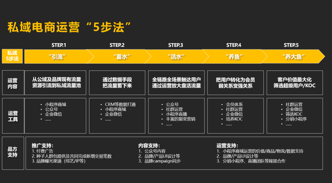 跨境电商自主品牌营销策略_简述速卖通跨境电商平台的店铺自主营销工具_跨境电商自主营销推广方式