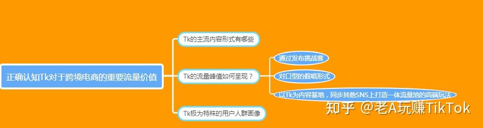 跨境电商营销手段_跨境电商营销工具有哪些_跨境电商营销方法和工具