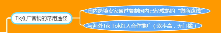 跨境电商营销工具有哪些_跨境电商营销手段_跨境电商营销方法和工具