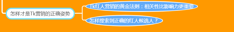 跨境电商营销工具有哪些_跨境电商营销方法和工具_跨境电商营销手段