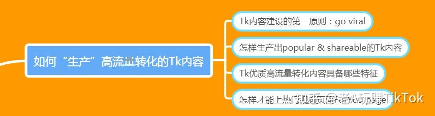 跨境电商营销方法和工具_跨境电商营销手段_跨境电商营销工具有哪些