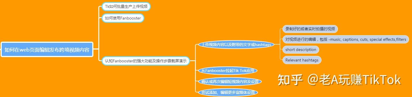 跨境电商营销手段_跨境电商营销工具有哪些_跨境电商营销方法和工具