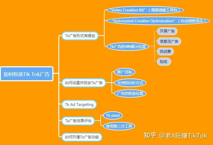 跨境电商营销手段_跨境电商营销工具有哪些_跨境电商营销方法和工具