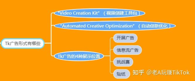 跨境电商营销工具有哪些_跨境电商营销手段_跨境电商营销方法和工具