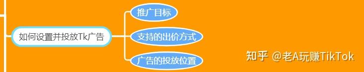 跨境电商营销手段_跨境电商营销方法和工具_跨境电商营销工具有哪些