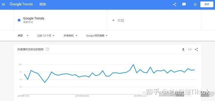 跨境电商营销工具有哪些_跨境电商营销手段_跨境电商营销方法和工具