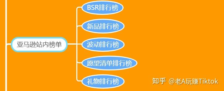 跨境电商营销手段_跨境电商营销工具有哪些_跨境电商营销方法和工具