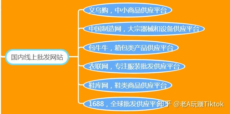 跨境电商营销手段_跨境电商营销方法和工具_跨境电商营销工具有哪些