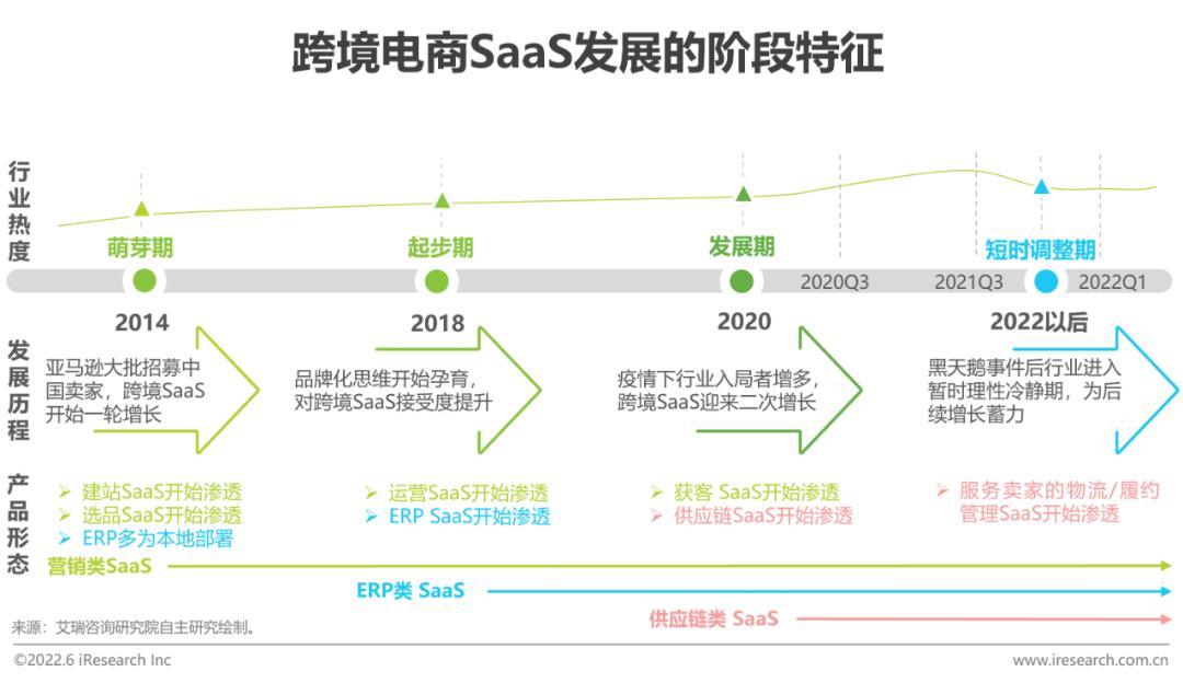 跨境电商平台营销工具包括_跨境电商平台的营销工具_跨境电商营销的实用工具