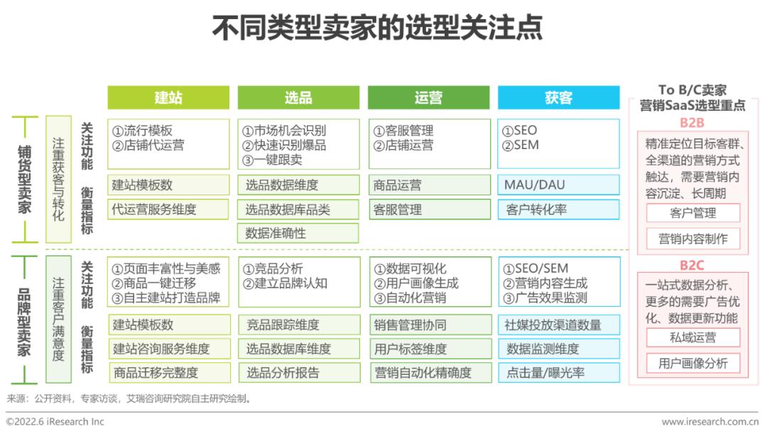 跨境电商平台营销工具包括_跨境电商营销的实用工具_跨境电商平台的营销工具