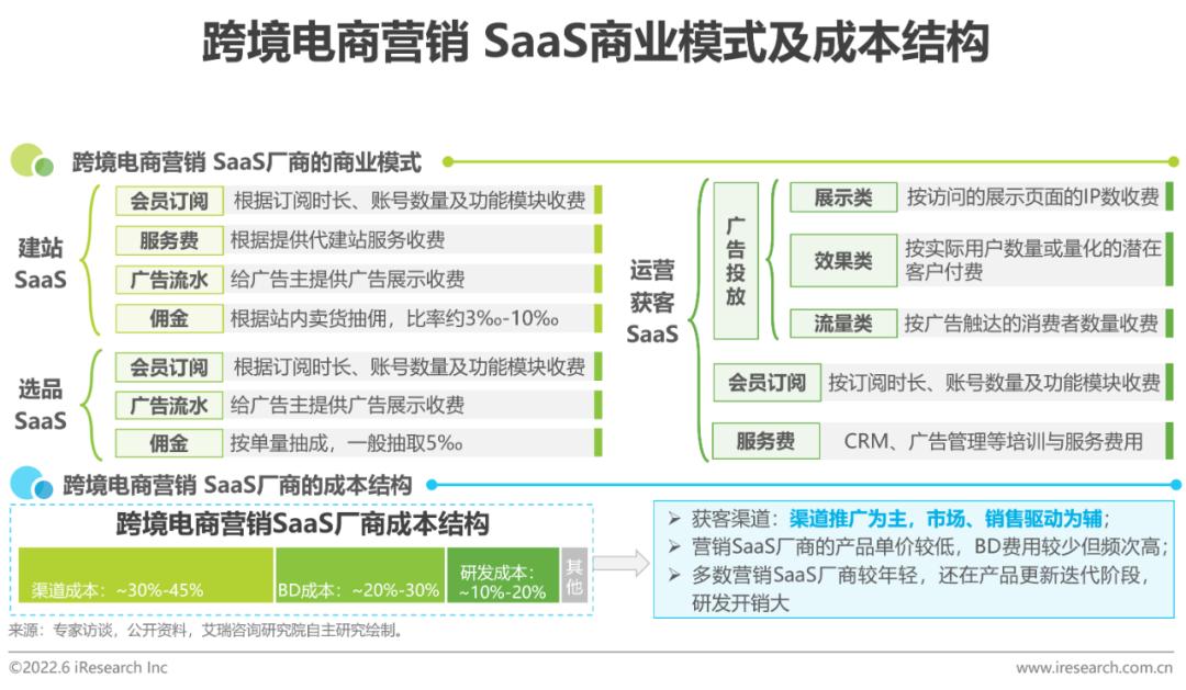 跨境电商平台的营销工具_跨境电商营销的实用工具_跨境电商平台营销工具包括