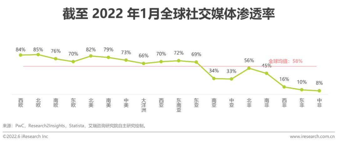 跨境电商平台营销工具包括_跨境电商营销的实用工具_跨境电商平台的营销工具