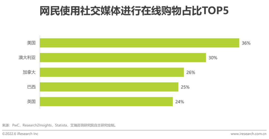 跨境电商平台营销工具包括_跨境电商营销的实用工具_跨境电商平台的营销工具