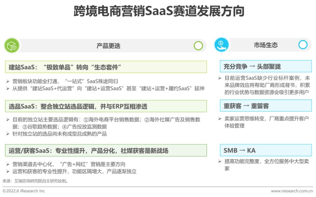 跨境电商营销的实用工具_跨境电商平台的营销工具_跨境电商平台营销工具包括