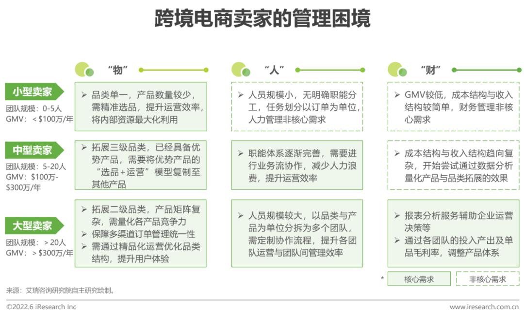 跨境电商营销的实用工具_跨境电商平台营销工具包括_跨境电商平台的营销工具