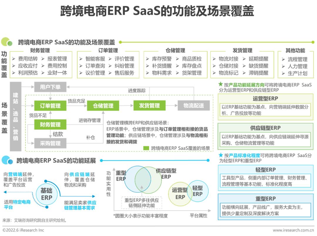 跨境电商平台营销工具包括_跨境电商营销的实用工具_跨境电商平台的营销工具