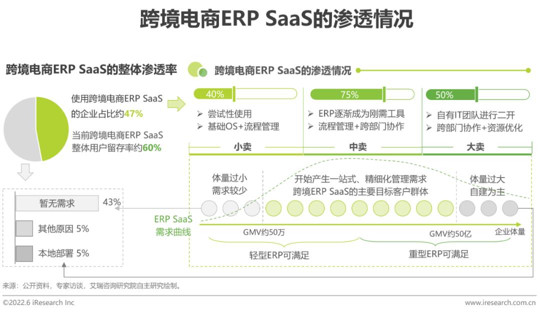 跨境电商营销的实用工具_跨境电商平台营销工具包括_跨境电商平台的营销工具