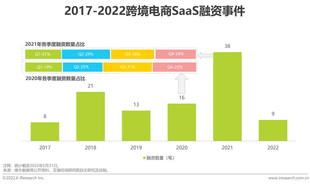 跨境电商营销的实用工具_跨境电商平台的营销工具_跨境电商平台营销工具包括