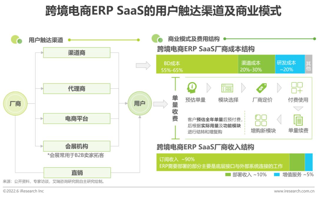 跨境电商平台的营销工具_跨境电商平台营销工具包括_跨境电商营销的实用工具