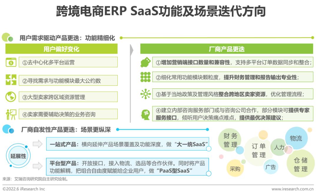 跨境电商营销的实用工具_跨境电商平台的营销工具_跨境电商平台营销工具包括