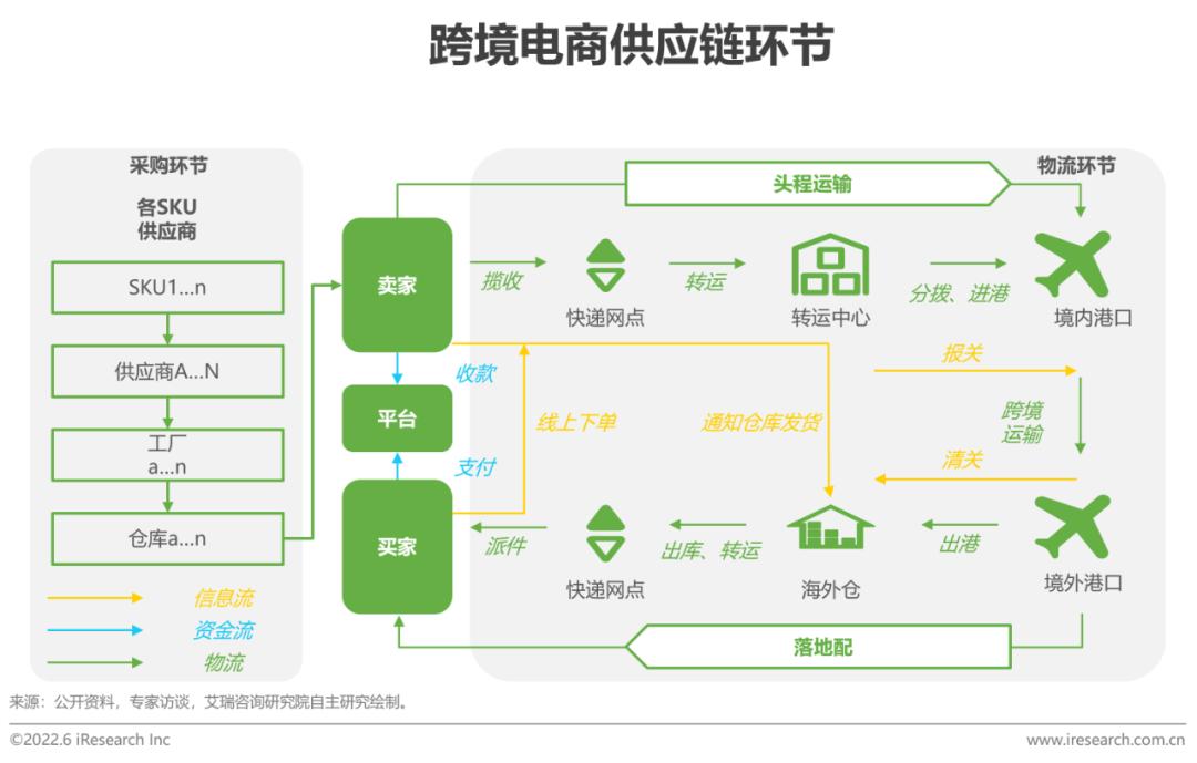 跨境电商平台的营销工具_跨境电商营销的实用工具_跨境电商平台营销工具包括