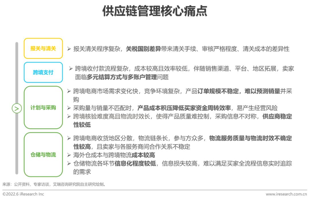 跨境电商平台营销工具包括_跨境电商营销的实用工具_跨境电商平台的营销工具