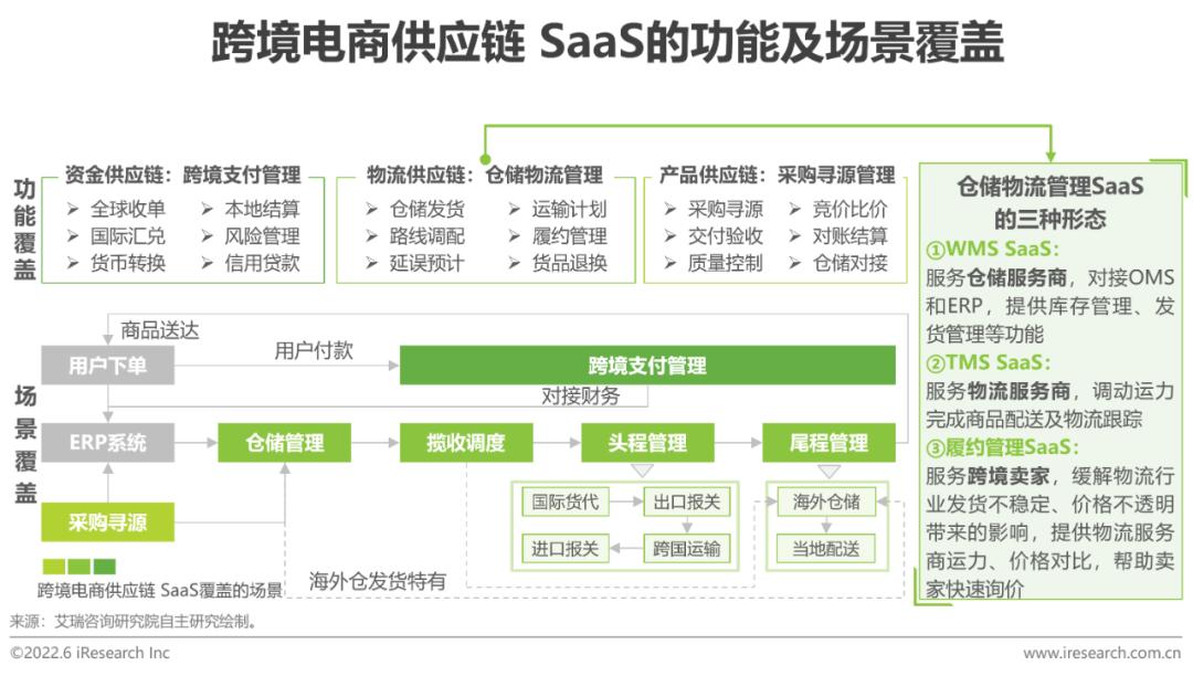 跨境电商平台营销工具包括_跨境电商营销的实用工具_跨境电商平台的营销工具